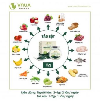 Vi tảo xoắn Spirulina – Thực phẩm siêu dinh dưỡng (Phần 2)